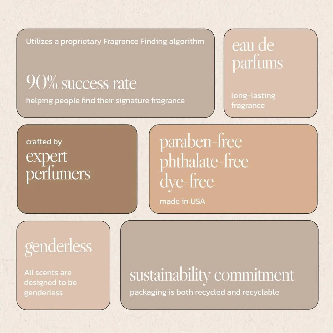 Refill of Noteworthy n,602 Eau De Parfum